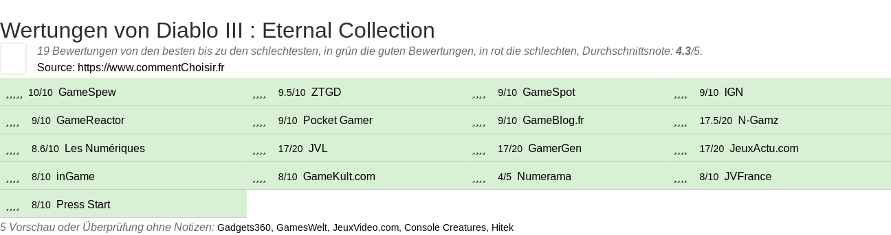 Ratings Diablo III : Eternal Collection