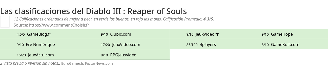 Ratings Diablo III : Reaper of Souls