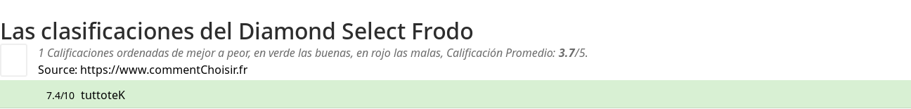 Ratings Diamond Select Frodo