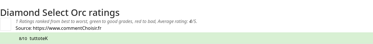 Ratings Diamond Select Orc