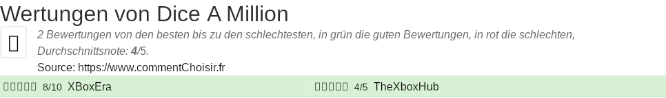 Ratings Dice A Million