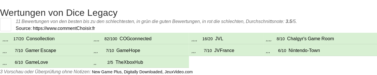 Ratings Dice Legacy