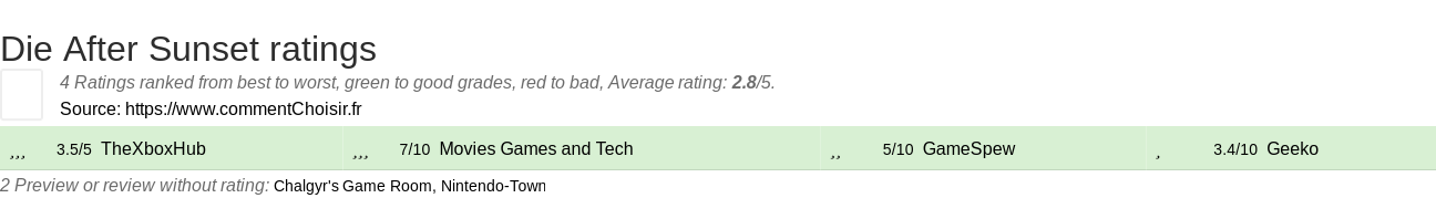 Ratings Die After Sunset