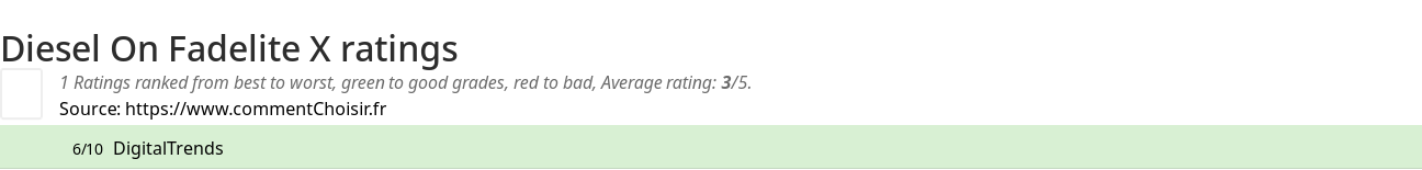 Ratings Diesel On Fadelite X