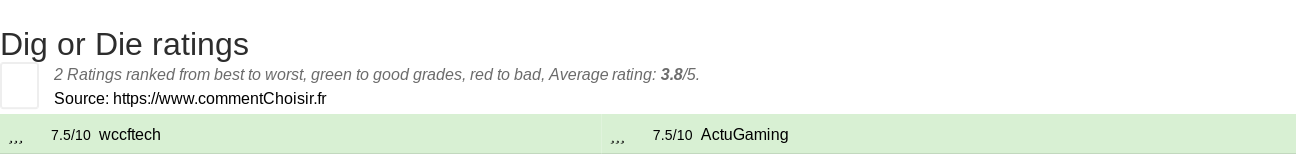 Ratings Dig or Die