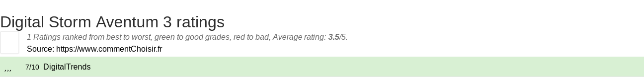 Ratings Digital Storm Aventum 3