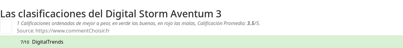 Ratings Digital Storm Aventum 3