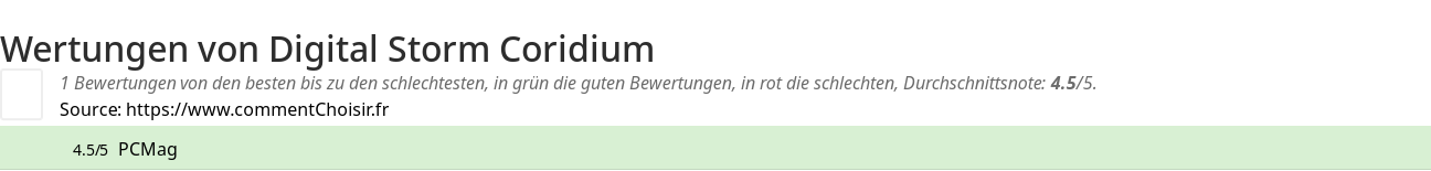 Ratings Digital Storm Coridium