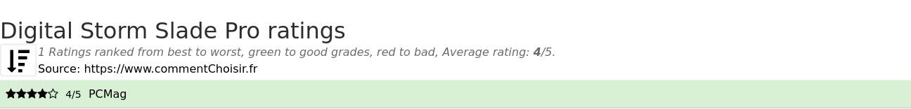 Ratings Digital Storm Slade Pro