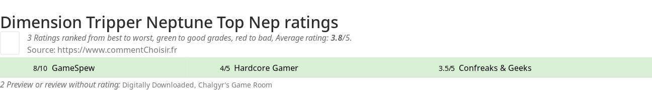 Ratings Dimension Tripper Neptune Top Nep