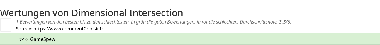 Ratings Dimensional Intersection