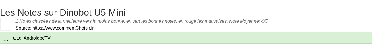 Ratings Dinobot U5 Mini