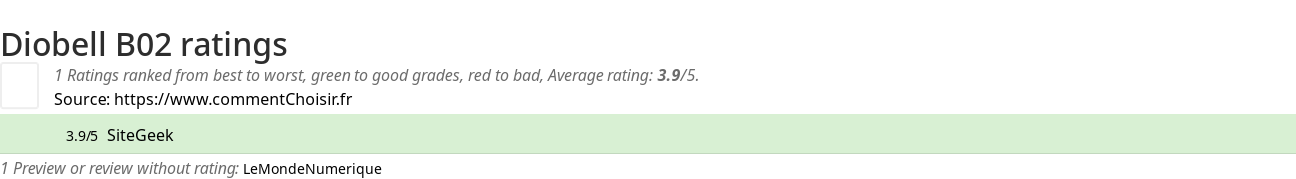 Ratings Diobell B02