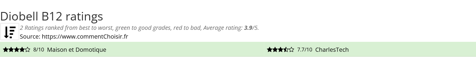 Ratings Diobell B12