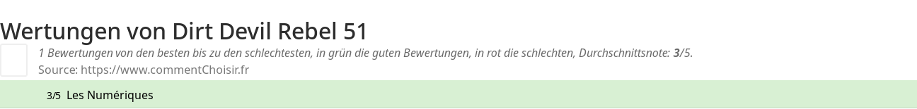 Ratings Dirt Devil Rebel 51