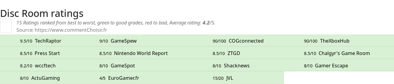 Ratings Disc Room