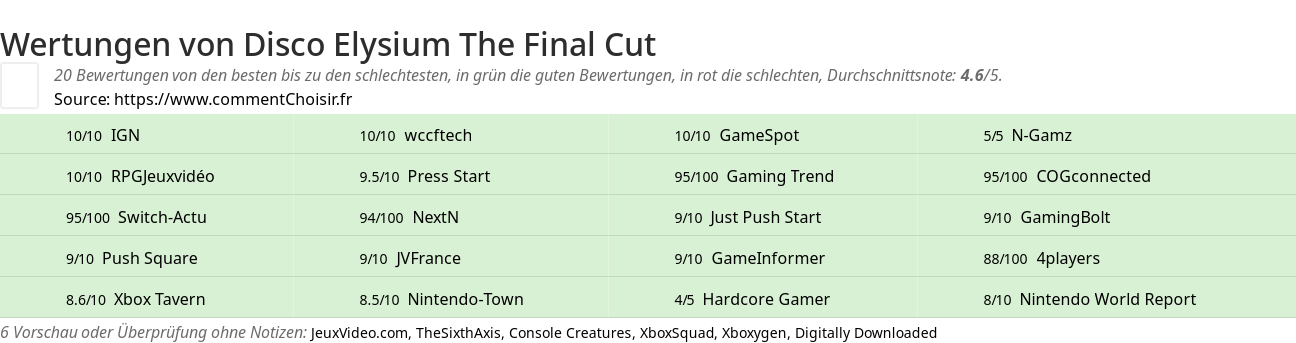 Ratings Disco Elysium The Final Cut