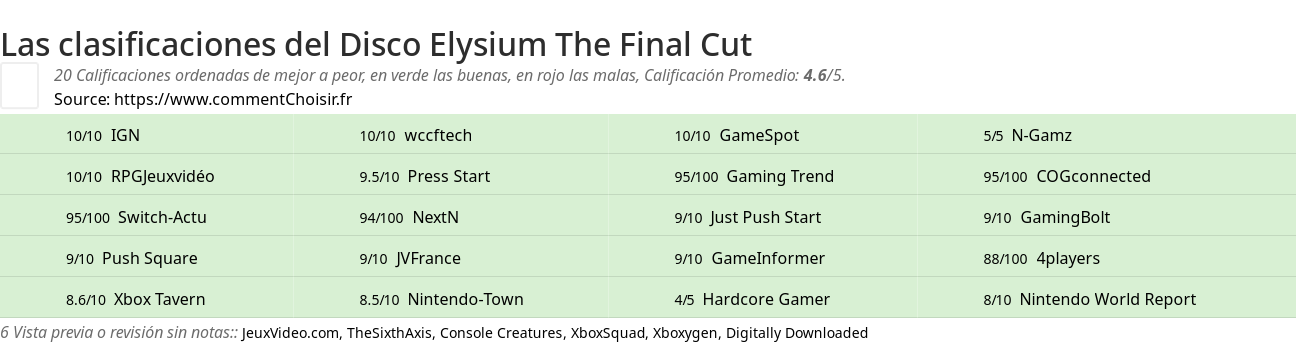 Ratings Disco Elysium The Final Cut