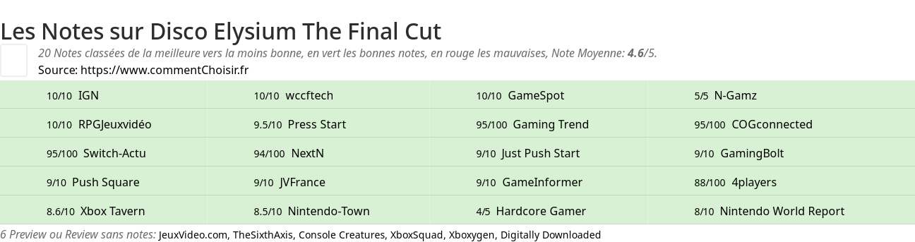 Ratings Disco Elysium The Final Cut