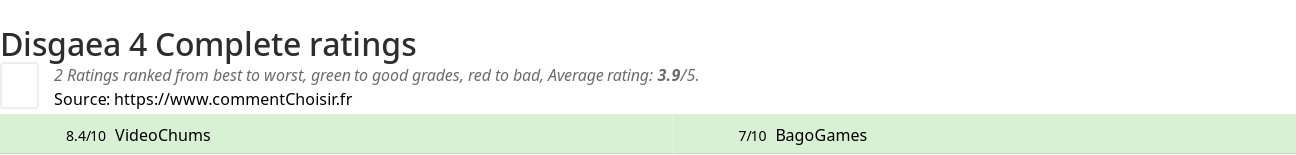 Ratings Disgaea 4 Complete