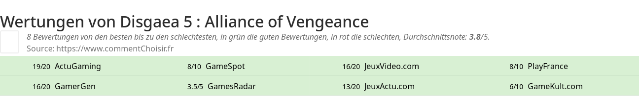 Ratings Disgaea 5 : Alliance of Vengeance