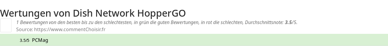 Ratings Dish Network HopperGO