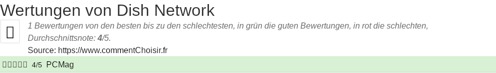 Ratings Dish Network