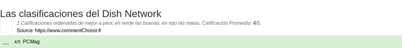 Ratings Dish Network