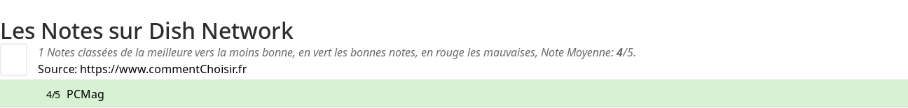 Ratings Dish Network