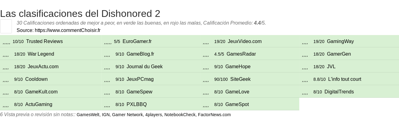 Ratings Dishonored 2