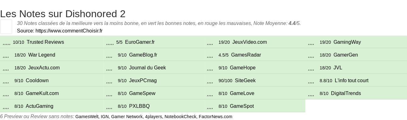 Ratings Dishonored 2