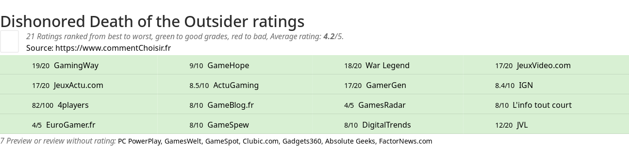 Ratings Dishonored Death of the Outsider