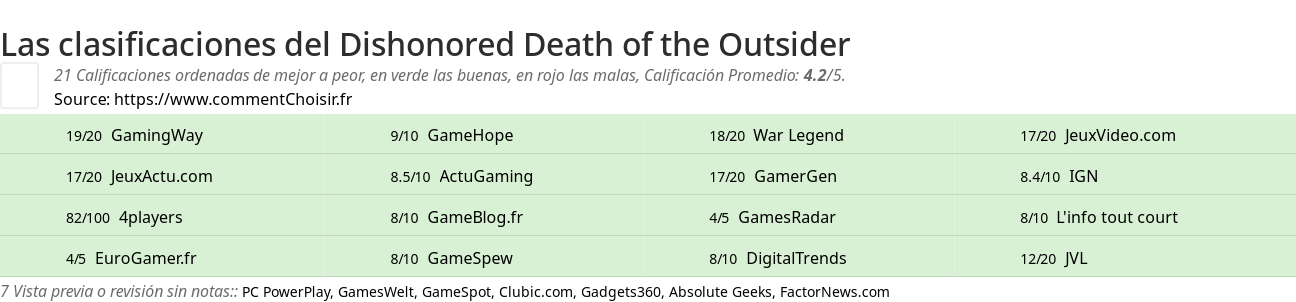 Ratings Dishonored Death of the Outsider