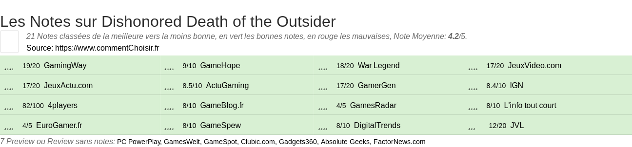 Ratings Dishonored Death of the Outsider