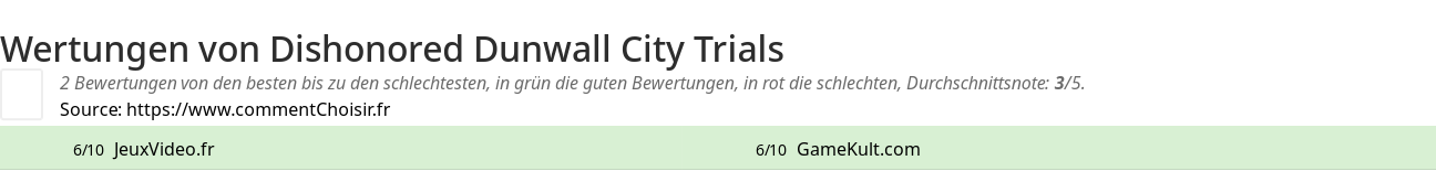 Ratings Dishonored Dunwall City Trials