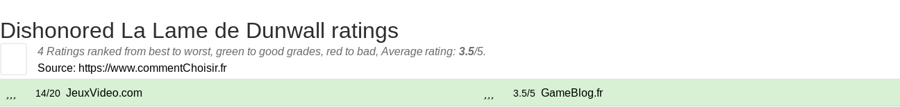 Ratings Dishonored La Lame de Dunwall