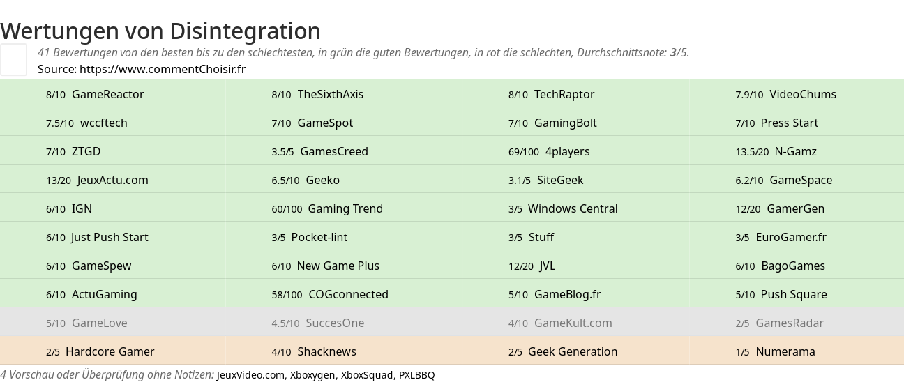 Ratings Disintegration