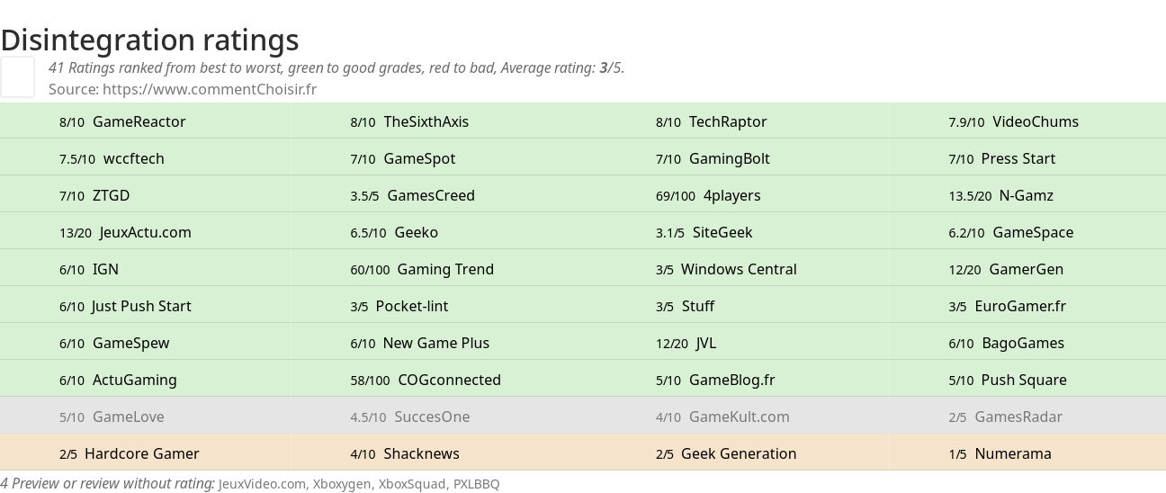 Ratings Disintegration