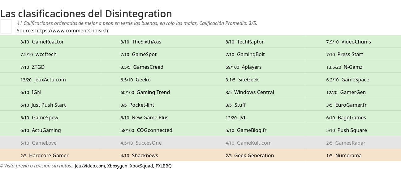 Ratings Disintegration