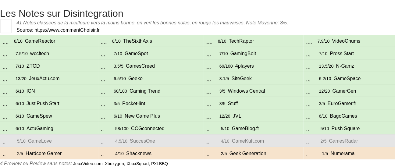 Ratings Disintegration