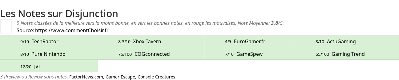 Ratings Disjunction