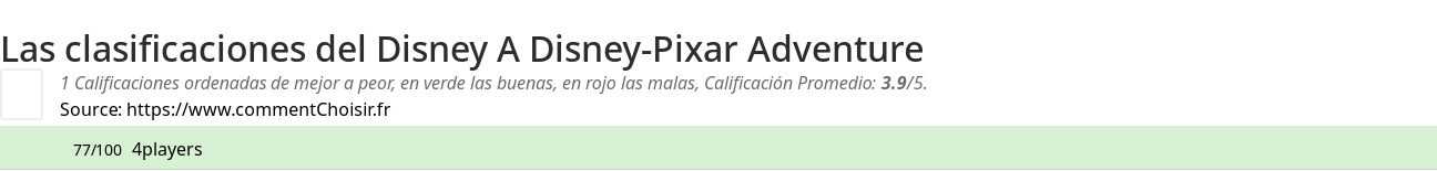 Ratings Disney A Disney-Pixar Adventure