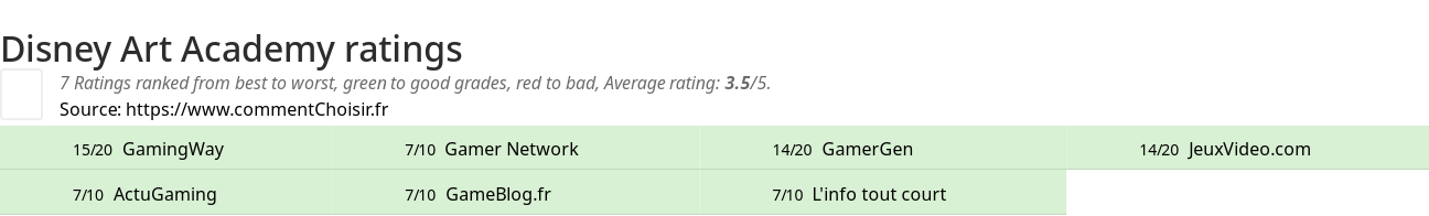 Ratings Disney Art Academy