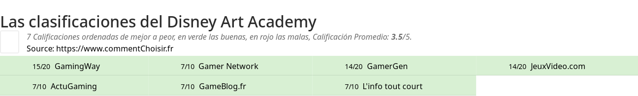 Ratings Disney Art Academy