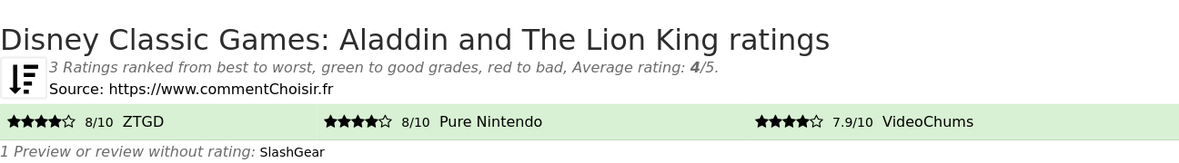 Ratings Disney Classic Games: Aladdin and The Lion King