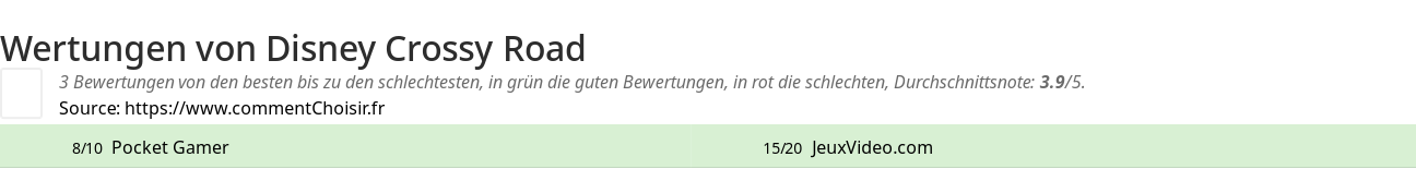 Ratings Disney Crossy Road