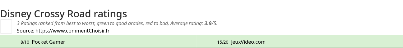 Ratings Disney Crossy Road