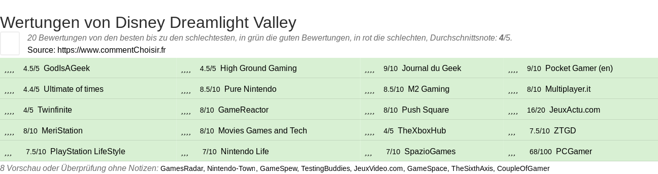 Ratings Disney Dreamlight Valley