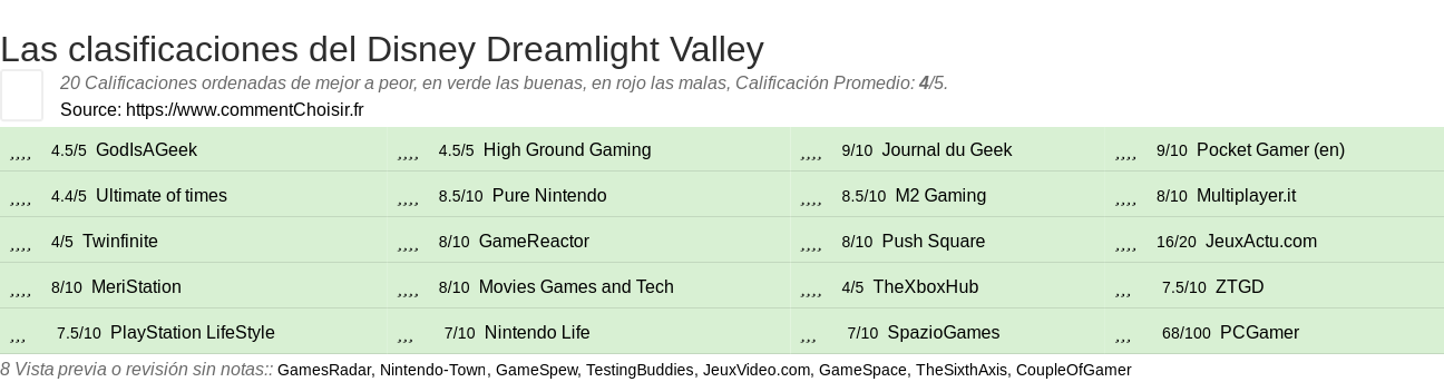 Ratings Disney Dreamlight Valley