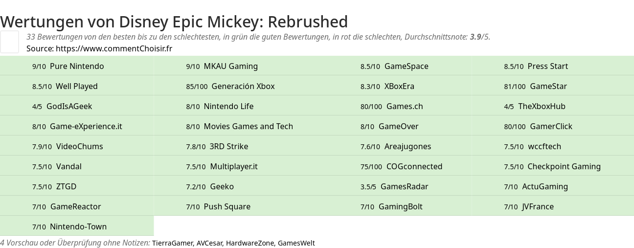 Ratings Disney Epic Mickey: Rebrushed